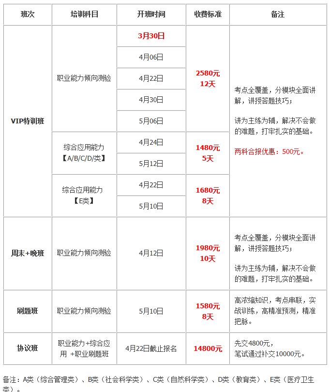 2019年云南省事業(yè)單位統(tǒng)考昆明培訓課程