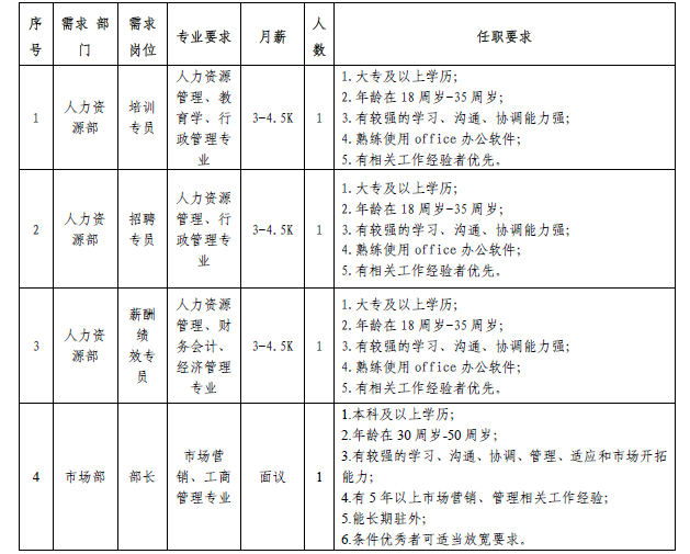 名單