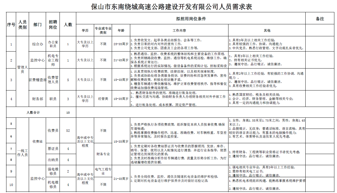 名單